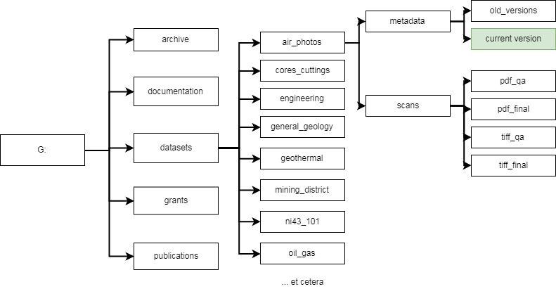 C:\Users\ddavis\Downloads\GBSSRL_File_System.jpg